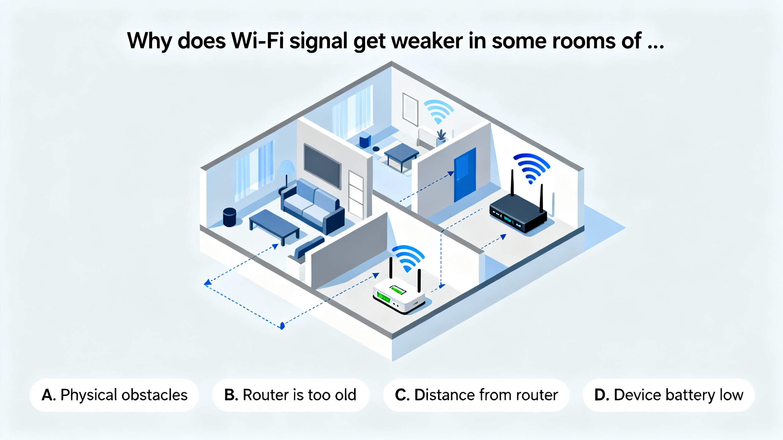 Why does Wi-Fi signal get weaker in some rooms of ... - Preview image